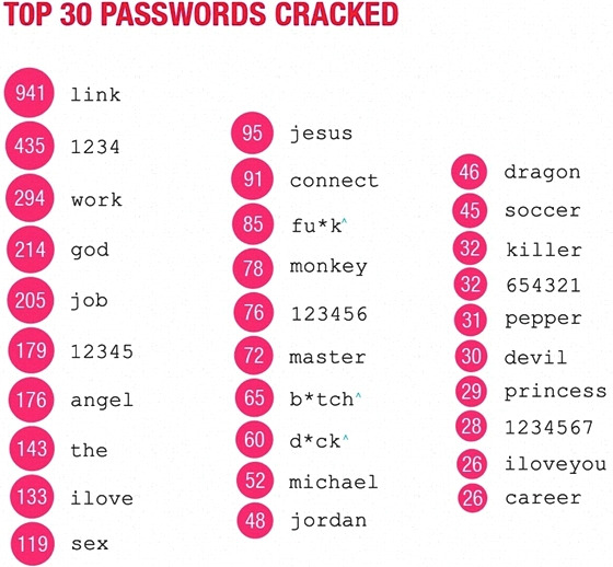 Jelsz vilgnap - Password Day 