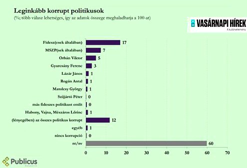 Korrupciellenes vilgnap