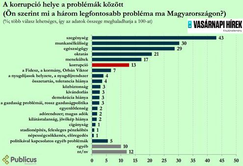 korrupciellenes vilgnap